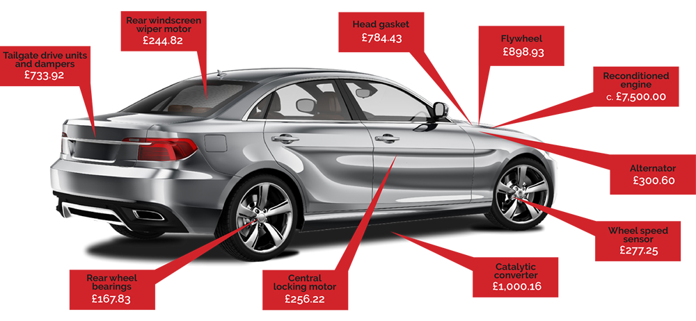 Warranty repair price examples